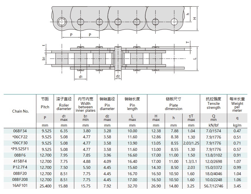 Anti-bøjningskæde til teknisk bord til skydevindue