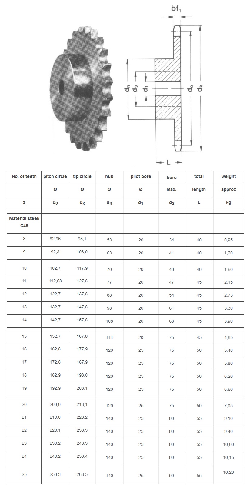 asa tandhjul 100B-1 teknisk tabel