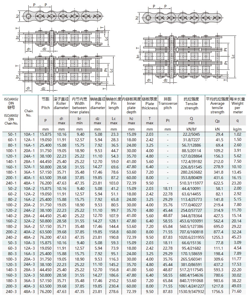 Teknisk tabel for præcisionsrullekæde med kort deling af typen med splintbolt i A-serien