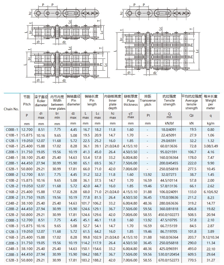 B-serie rullekæde med lige sideplader teknisk tabel