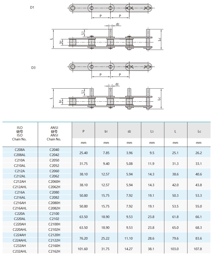 Dobbeltstegede transportkæder med forlængede bolte – teknisk tabel