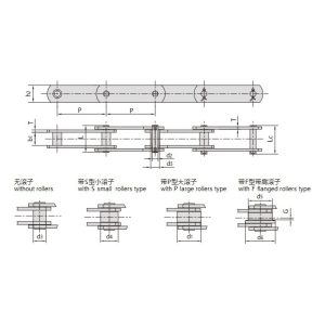 FV-serie transportkæde