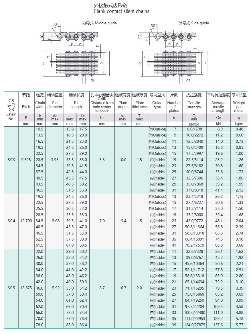Teknisk tabel for omvendt tandkæde