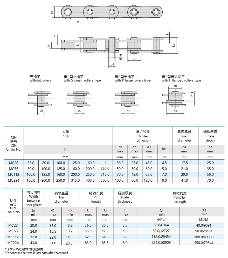 mc-serien metrisk hulstift transportkæde kategori