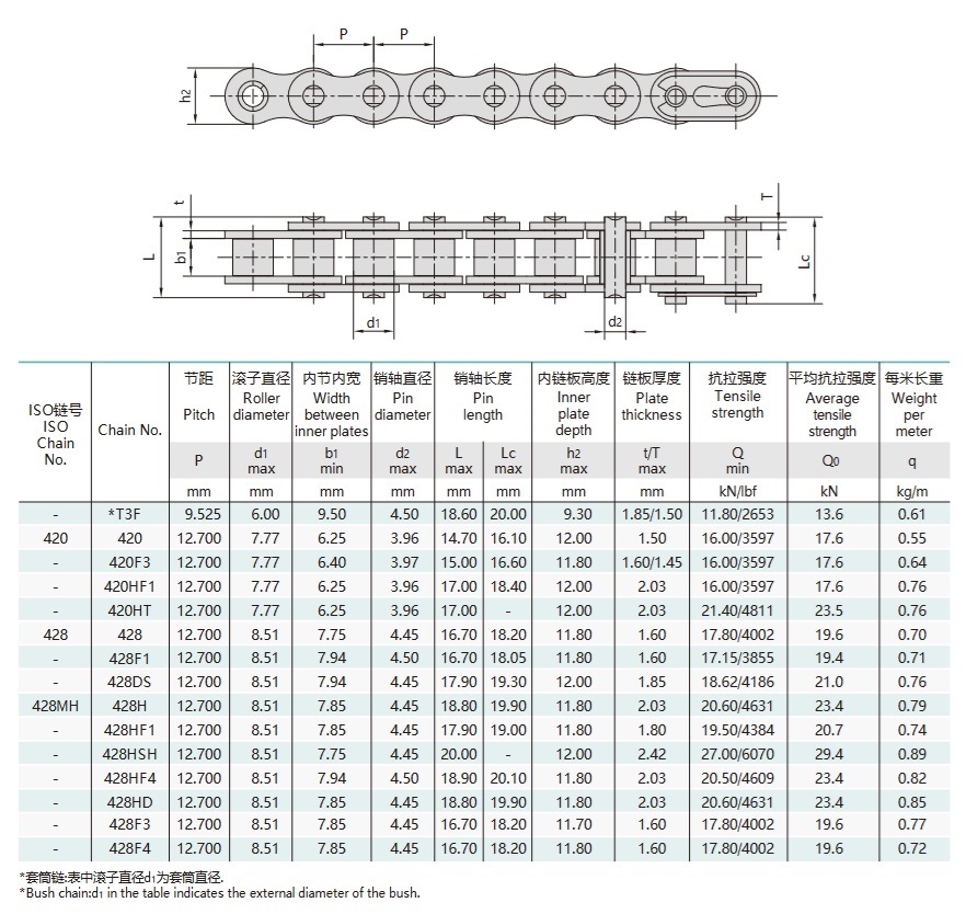 Teknisk tabel for motorcykelkæder