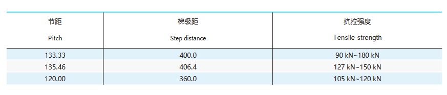 Teknisk tabel for transportbåndspallerkæde