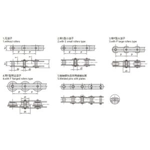 metrisk transportkæde