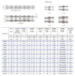 Teknisk tabel for multi-plade-stiftkæde