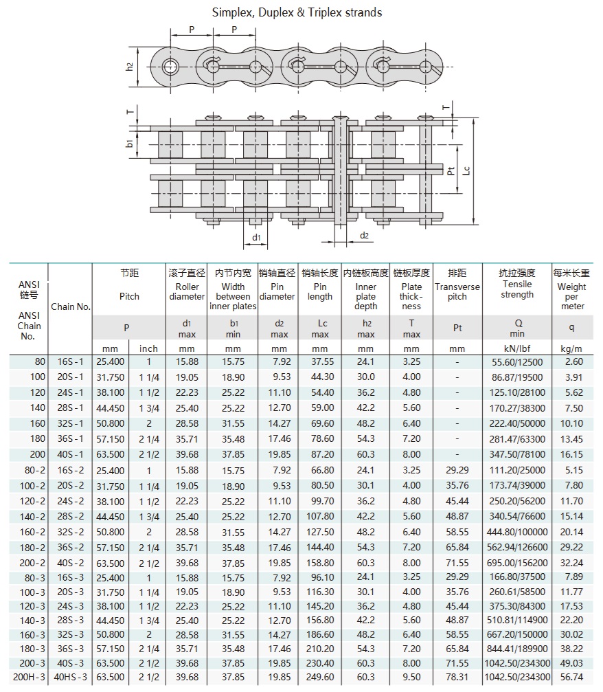 Teknisk tabel for oliefeltskæder