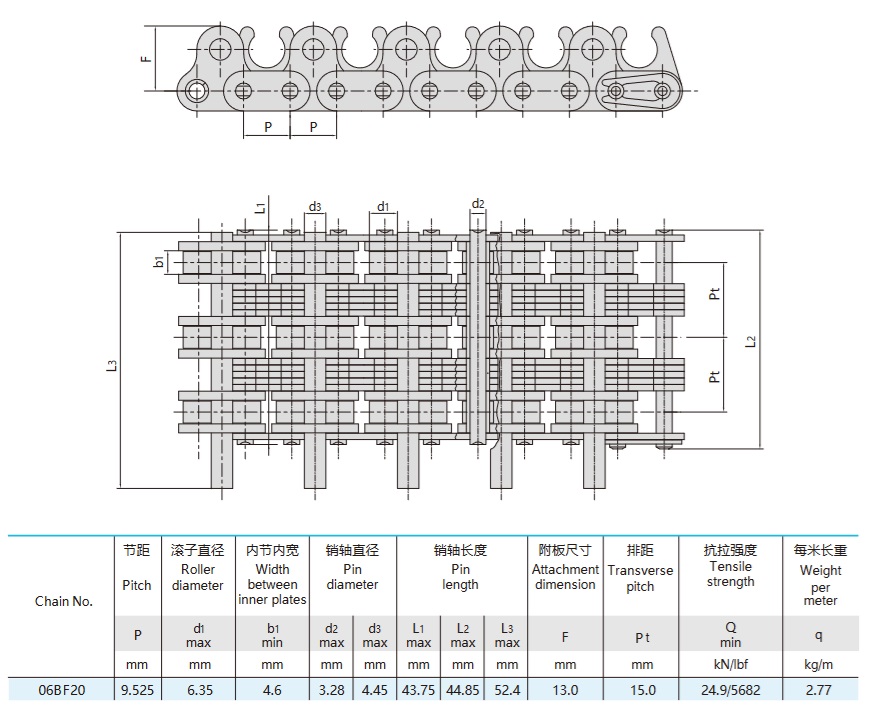rullekæde til tekstilmaskiner teknisk tabel