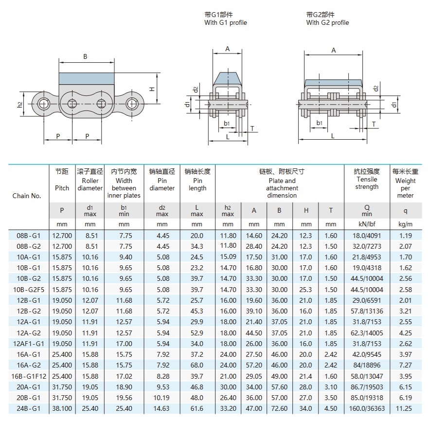 gummi fastgjort pladekæde teknisk tabel