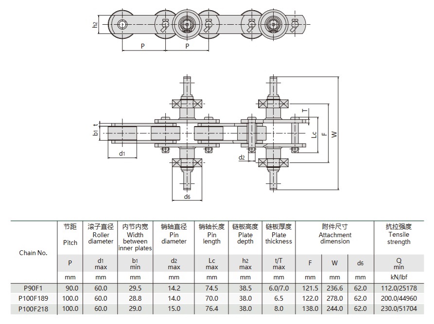 Teknisk tabel for transportkæde til gummihandsker