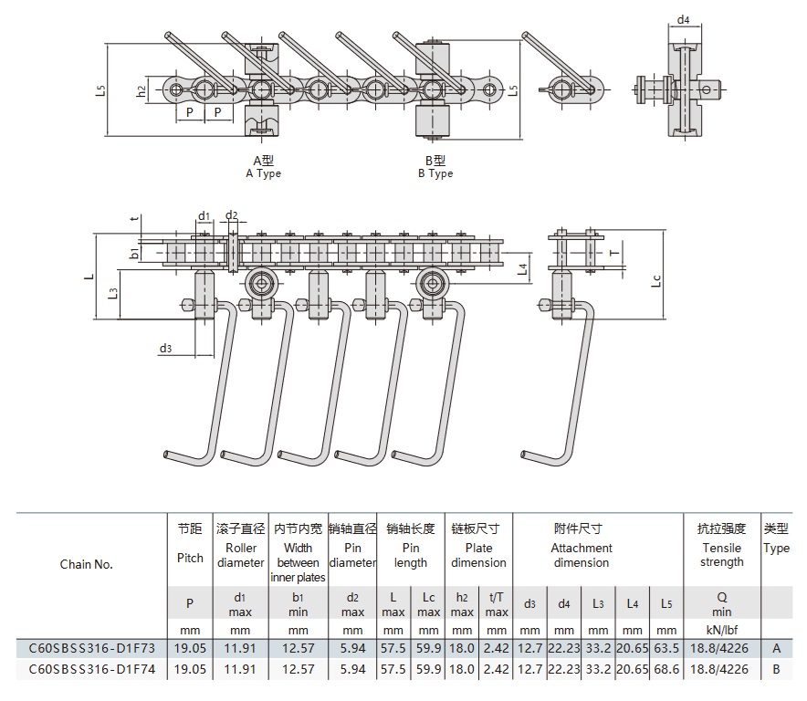 Teknisk tabel for transportkæde til pølseproduktionslinje