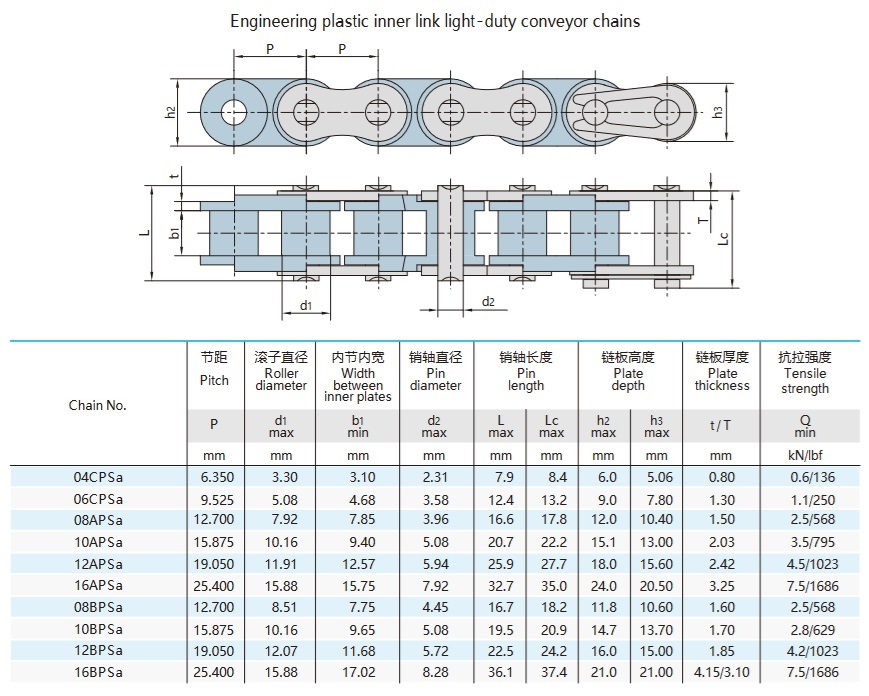 Teknisk tabel for plastrullekæde med kort deling