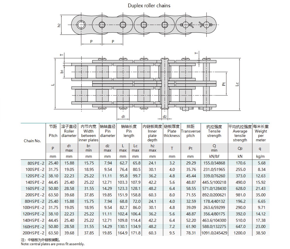 Teknisk tabel for højstyrke rullekæde med kort deling