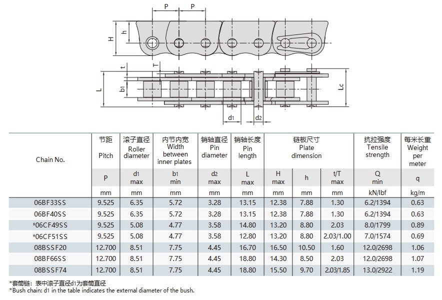 rustfri stålkæder mod sidebøjning til skubbevindue teknisk bord
