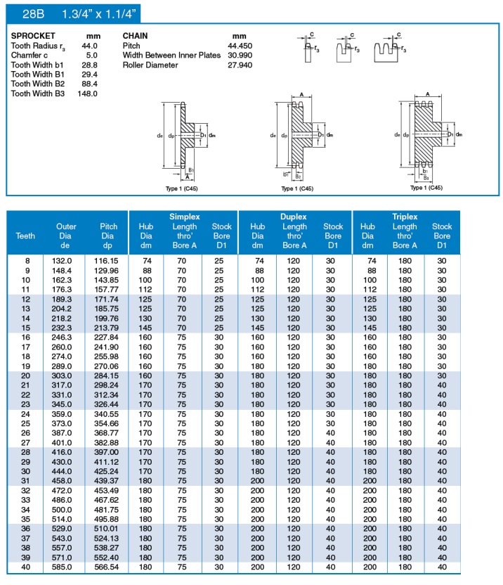 lagerhjul 28B ISO teknisk tabel