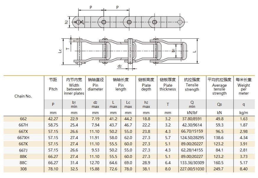 Teknisk tabel for stålstiftkæde