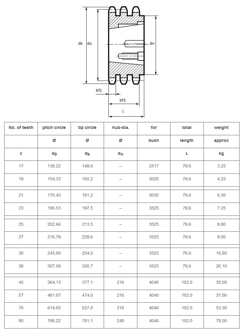triplex taper lock tandhjul 16B-3 teknisk tabel