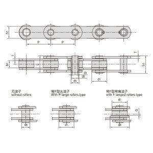 zc-serien hulstift transportkæde