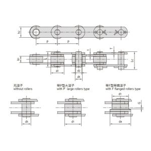 z-serie transportkæde