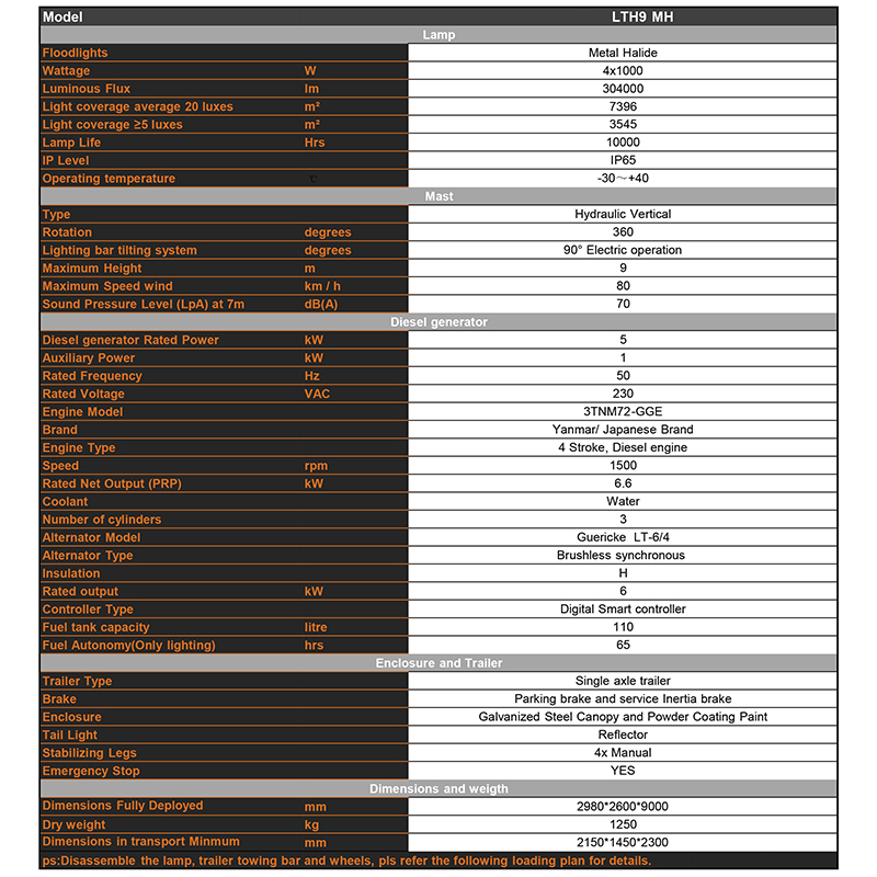 Hydraulisk løfteanordning, mobil dieselmetalhalogenlampe, tekniske parametre
