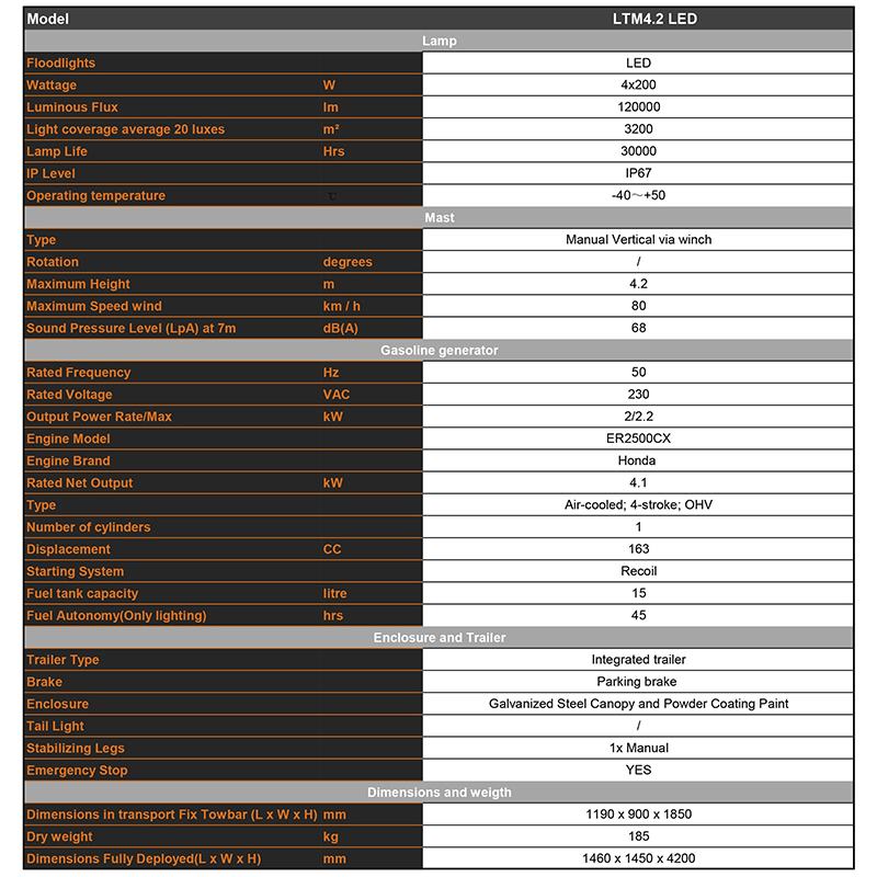 Tekniske parametre for mobilt benzindrevet belysningstårn