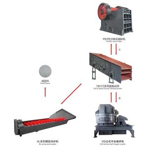 Denne sandproduktionslinje